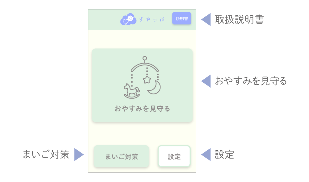Androidのトップ画面