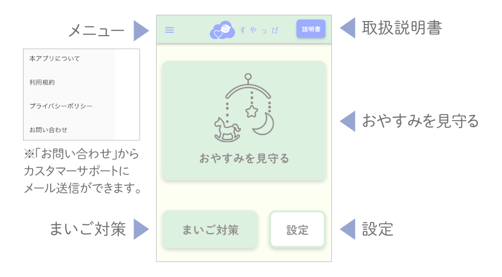 iOSのトップ画面