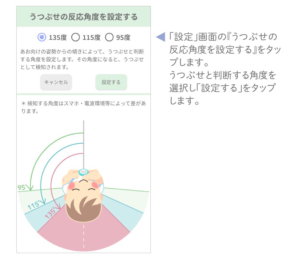 うつぶせの角度設定