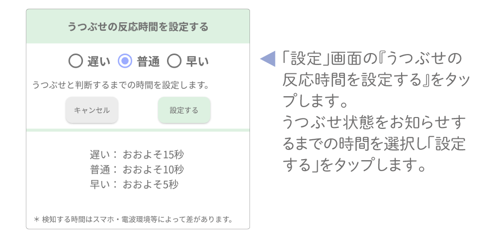 うつぶせの時間設定