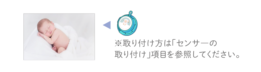 利用方法1