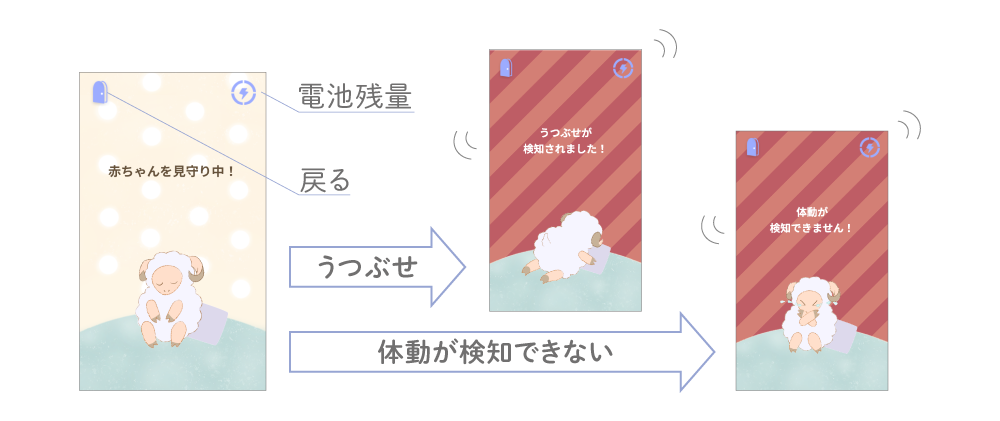 利用方法3