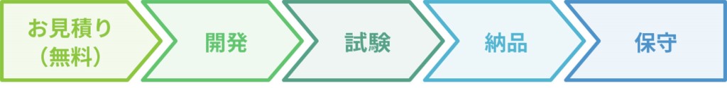 お見積り(無料)~保守までのフローチャート