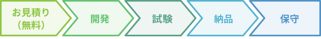 お見積り（無料）～保守までのフローチャート