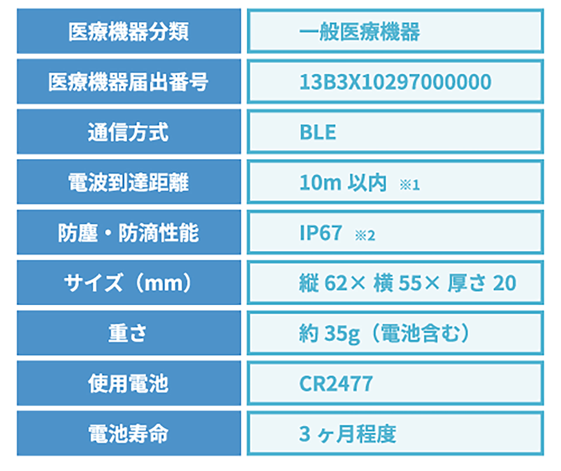 センサーの仕様の表